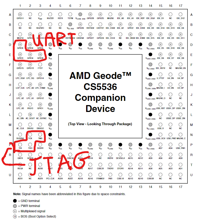 MCU Documentation Pinout labeling UART/JTAG balls.
